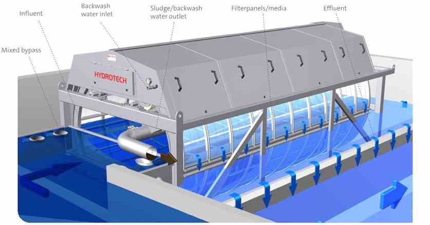 Features of hydrotech drum filter systems fishery designs at PR Aqua